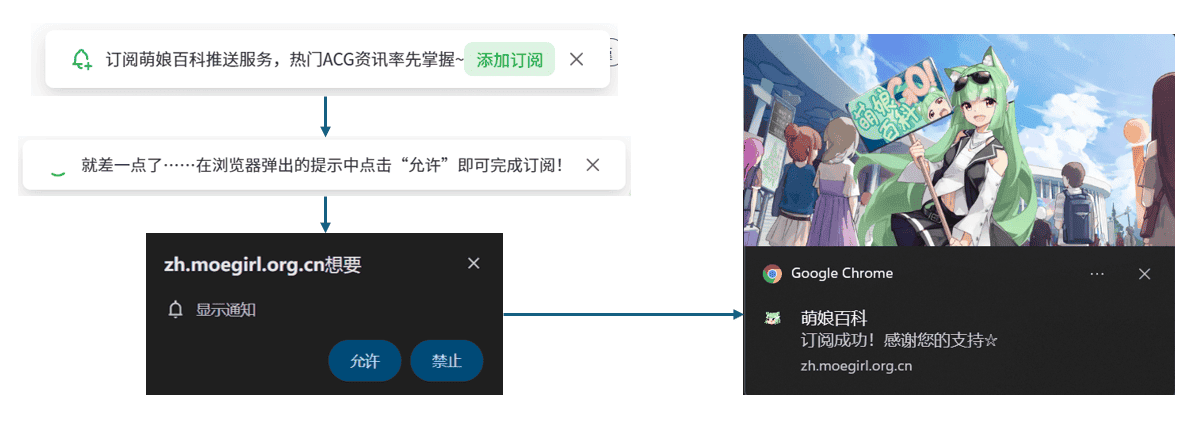 「萌娘百科」站点的推送触发实例
